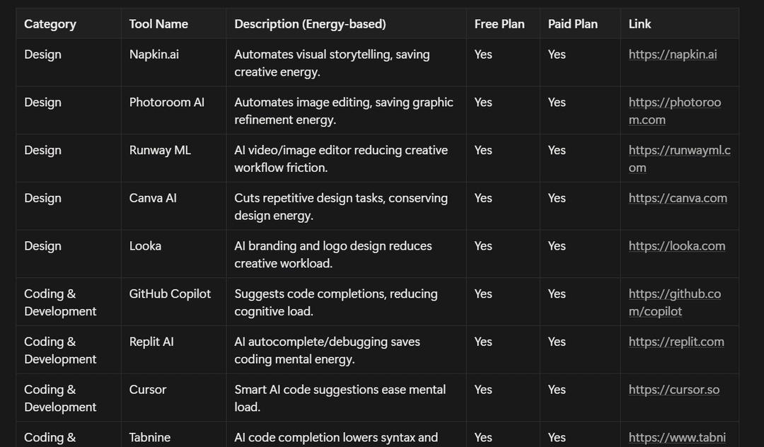 AI tools for productivity