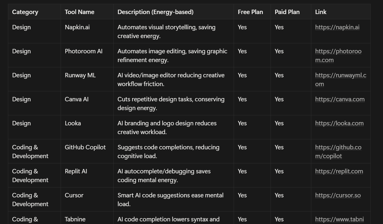 48 Best Free AI Productivity Tools for 2025
